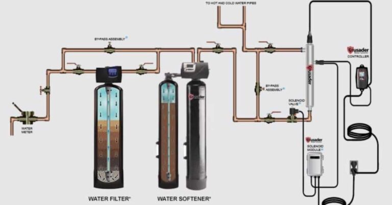 What Is The Purpose And Functionality Of A Ge Water Softener System
