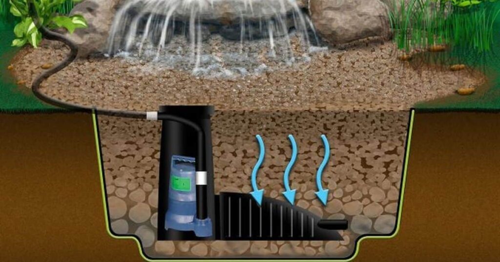 What is a recirculating water feature